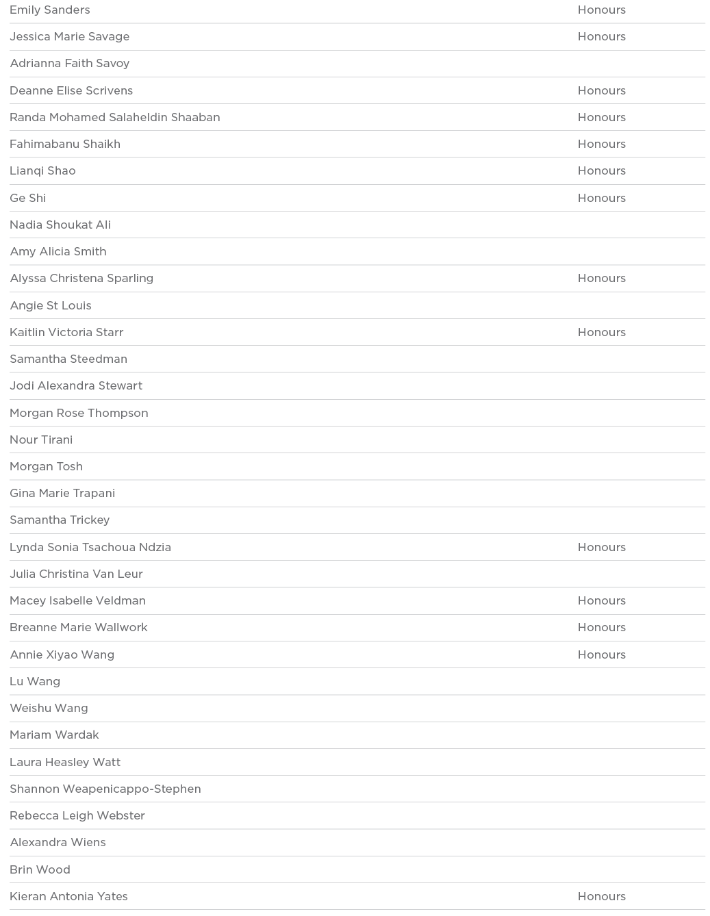 Emily Sanders Honours Jessica Marie Savage Honours Adrianna Faith Savoy  Deanne Elise Scrivens Honours Randa Mohamed    