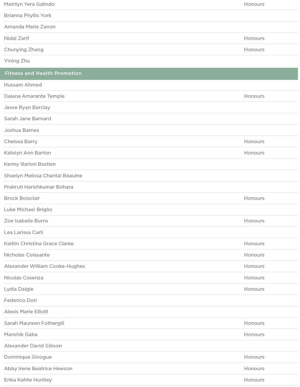 Mairilyn Yera Galindo Honours Brianna Phyllis York  Amanda Marie Zanon  Nidal Zarif Honours Chunying Zhang Honours Yi   