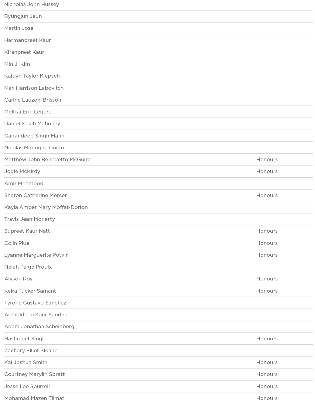 Nicholas John Hussey  Byungjun Jeun  Martin Jose  Harmanpreet Kaur  Kiranpreet Kaur  Min Ji Kim  Kaitlyn Taylor Kleps   