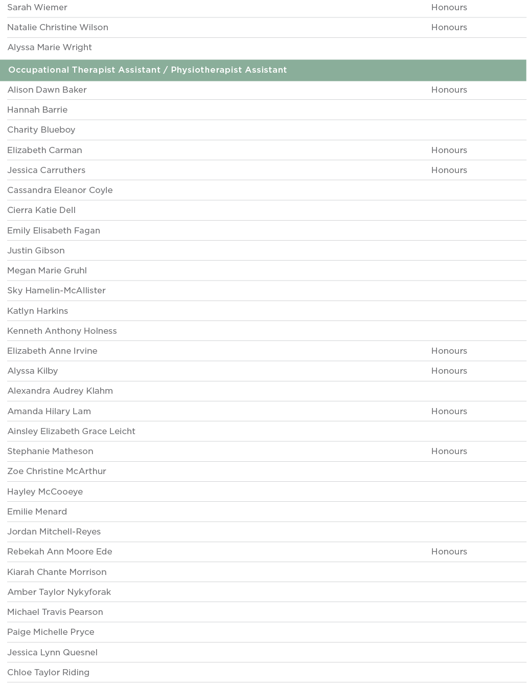Sarah Wiemer Honours Natalie Christine Wilson Honours Alyssa Marie Wright   Occupational Therapist Assistant   Physio   