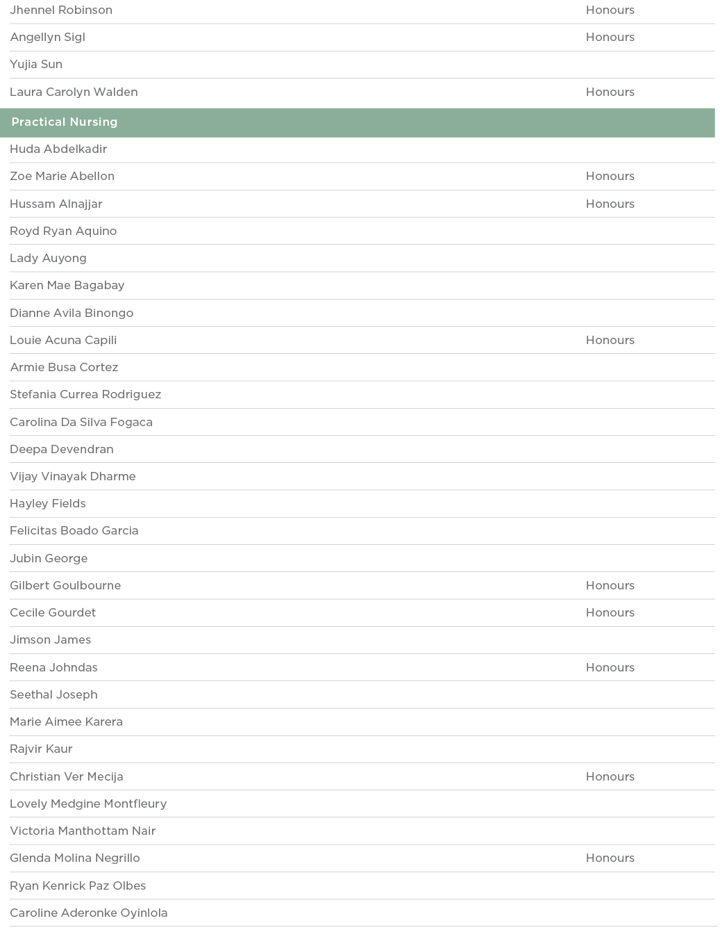 Jhennel Robinson Honours Angellyn Sigl Honours Yujia Sun  Laura Carolyn Walden Honours  Practical Nursing  Huda Abdel   