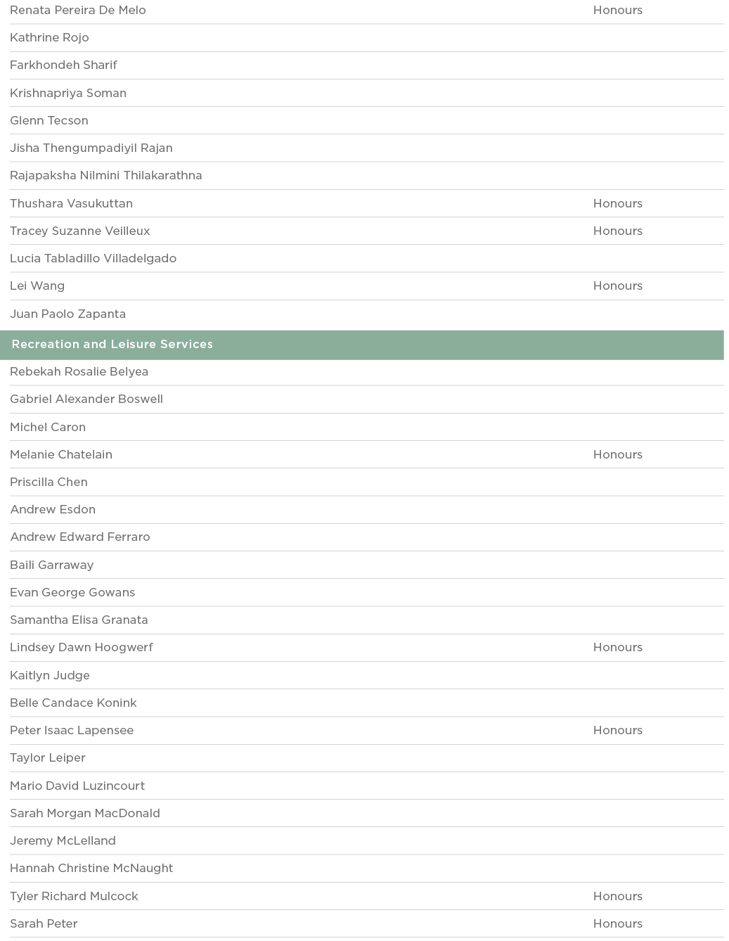 Renata Pereira De Melo Honours Kathrine Rojo  Farkhondeh Sharif  Krishnapriya Soman  Glenn Tecson  Jisha Thengumpadiy   