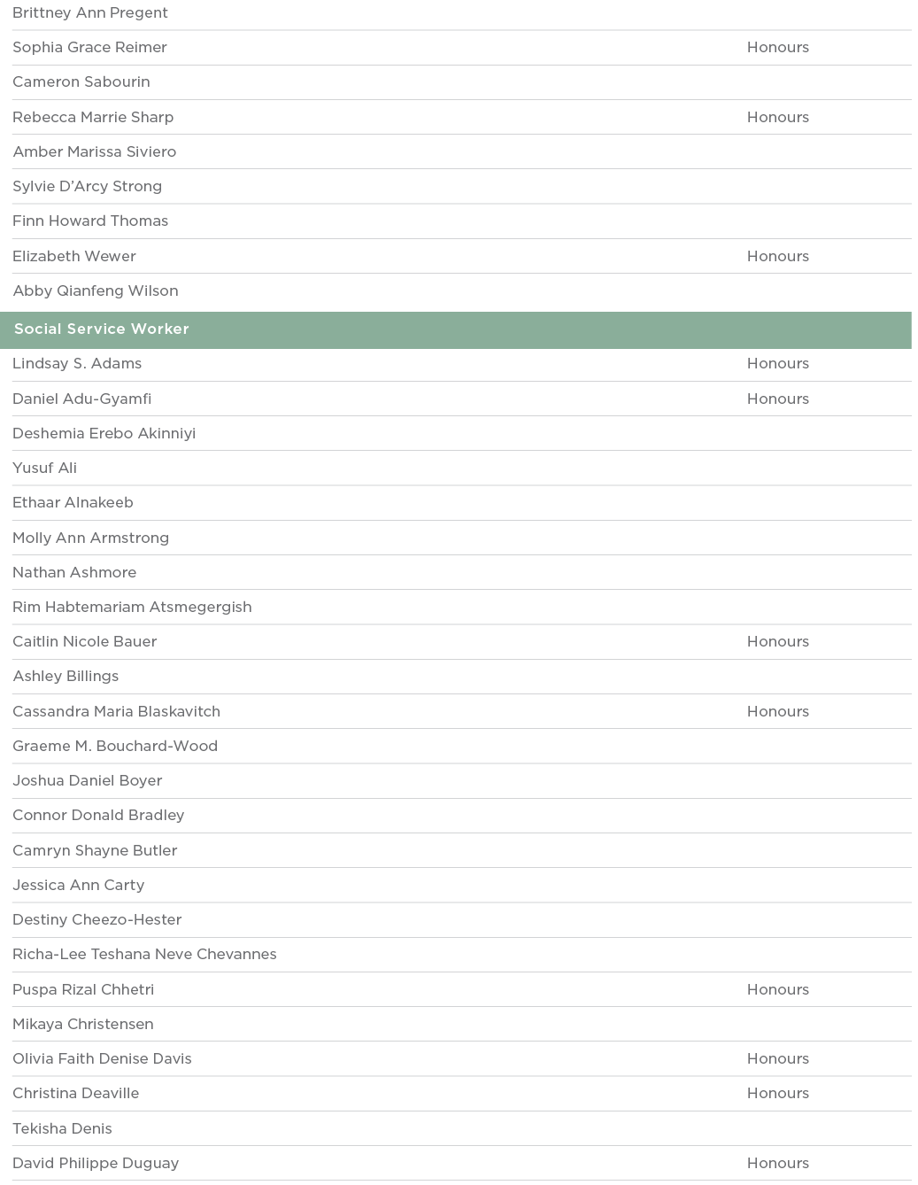 Brittney Ann Pregent  Sophia Grace Reimer Honours Cameron Sabourin  Rebecca Marrie Sharp Honours Amber Marissa Sivier   