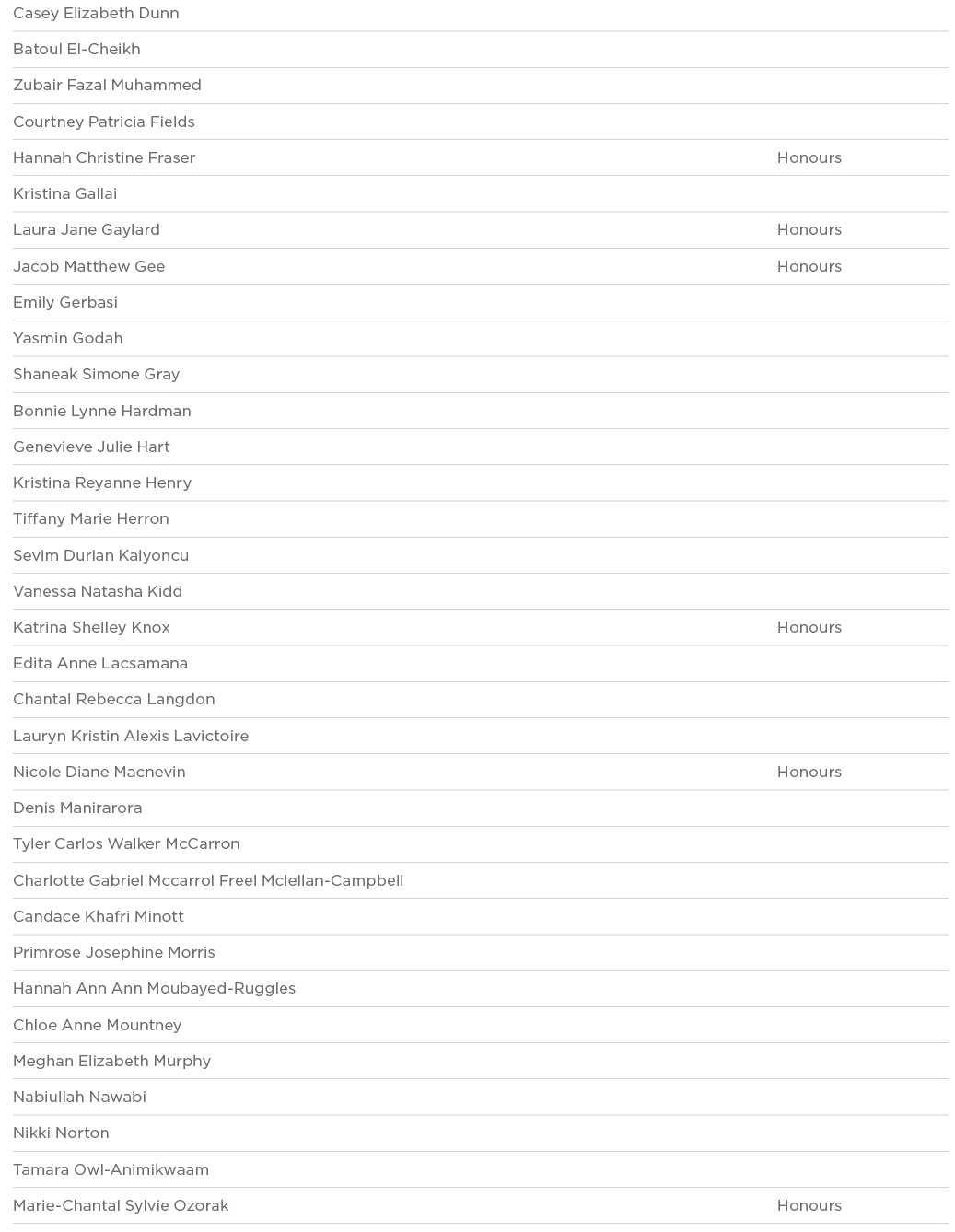 Casey Elizabeth Dunn  Batoul El-Cheikh  Zubair Fazal Muhammed  Courtney Patricia Fields  Hannah Christine Fraser Hono   