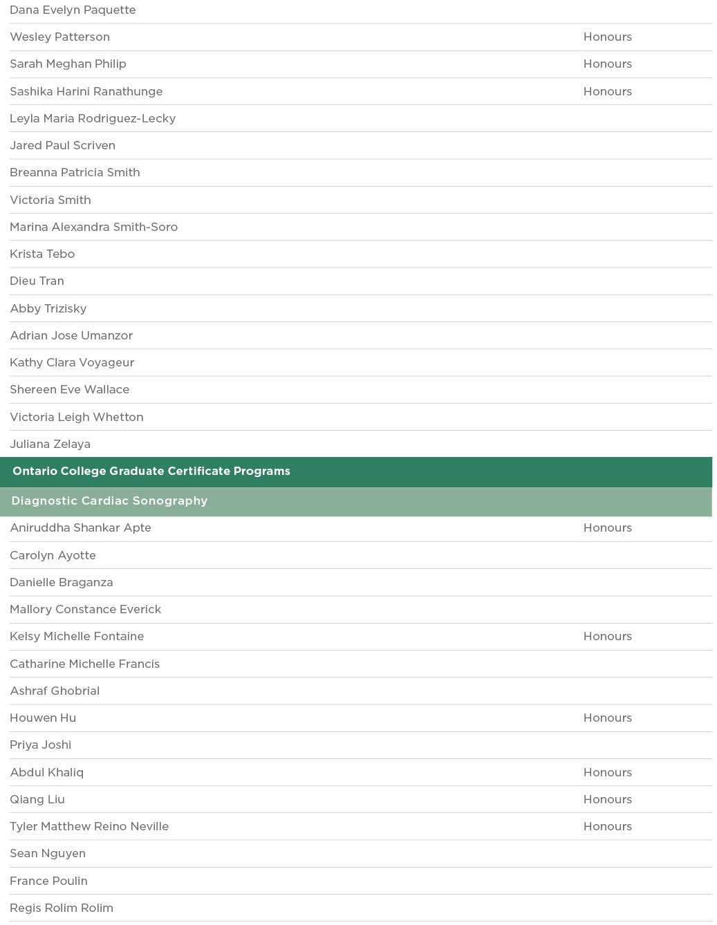 Dana Evelyn Paquette  Wesley Patterson Honours Sarah Meghan Philip Honours Sashika Harini Ranathunge Honours Leyla Ma   