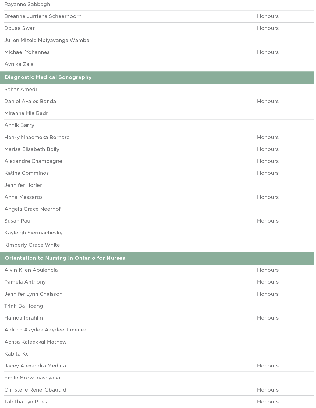 Rayanne Sabbagh  Breanne Jurriena Scheerhoorn Honours Douaa Swar Honours Julien Mizele Mbiyavanga Wamba  Michael Yoha   