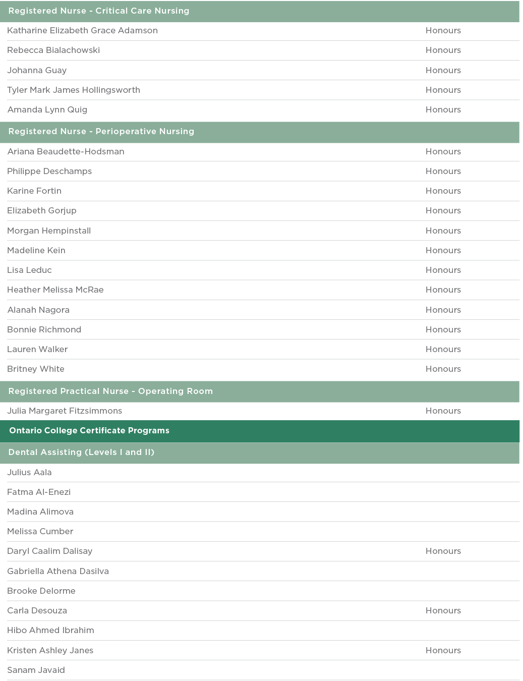  Registered Nurse - Critical Care Nursing  Katharine Elizabeth Grace Adamson Honours Rebecca Bialachowski Honours Joh   
