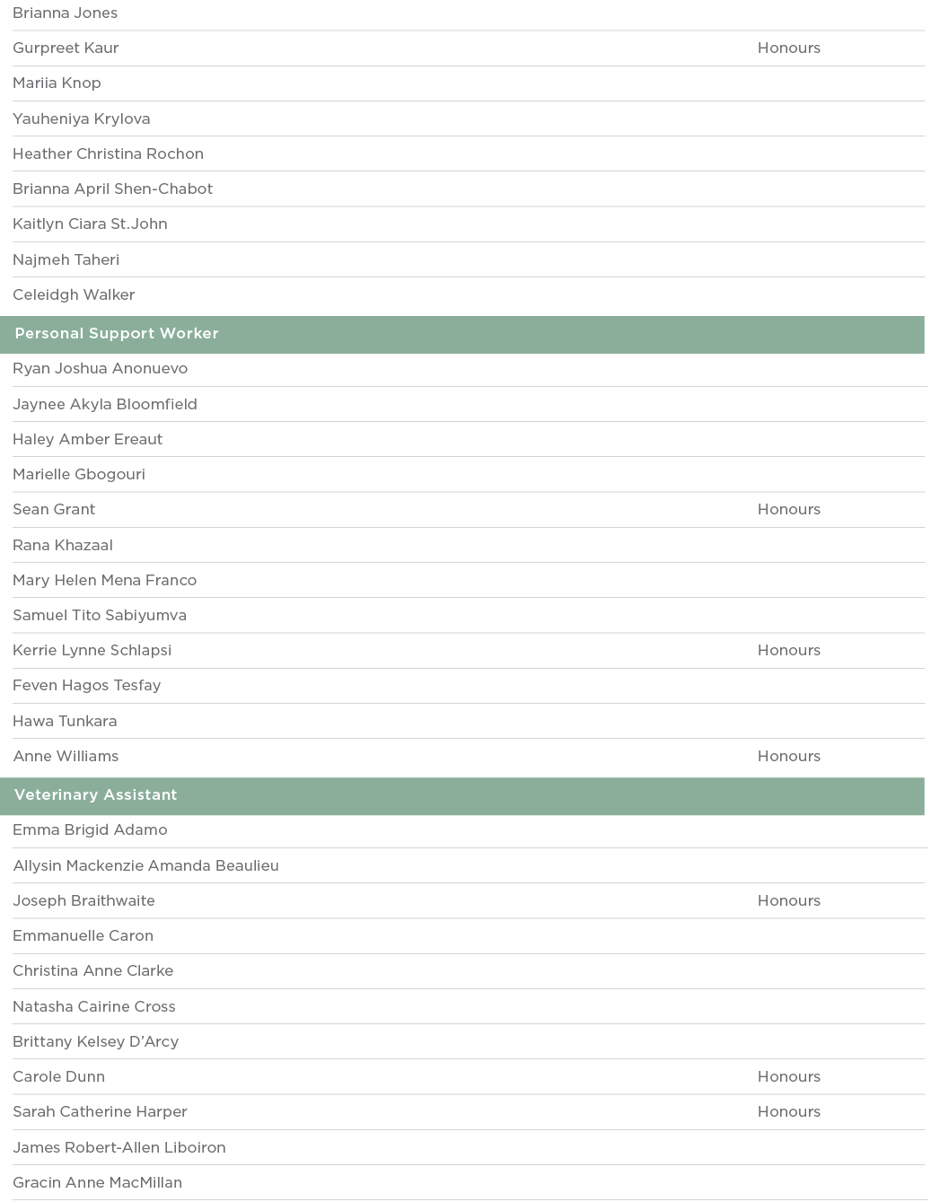 Brianna Jones  Gurpreet Kaur Honours Mariia Knop  Yauheniya Krylova  Heather Christina Rochon  Brianna April Shen-Cha   
