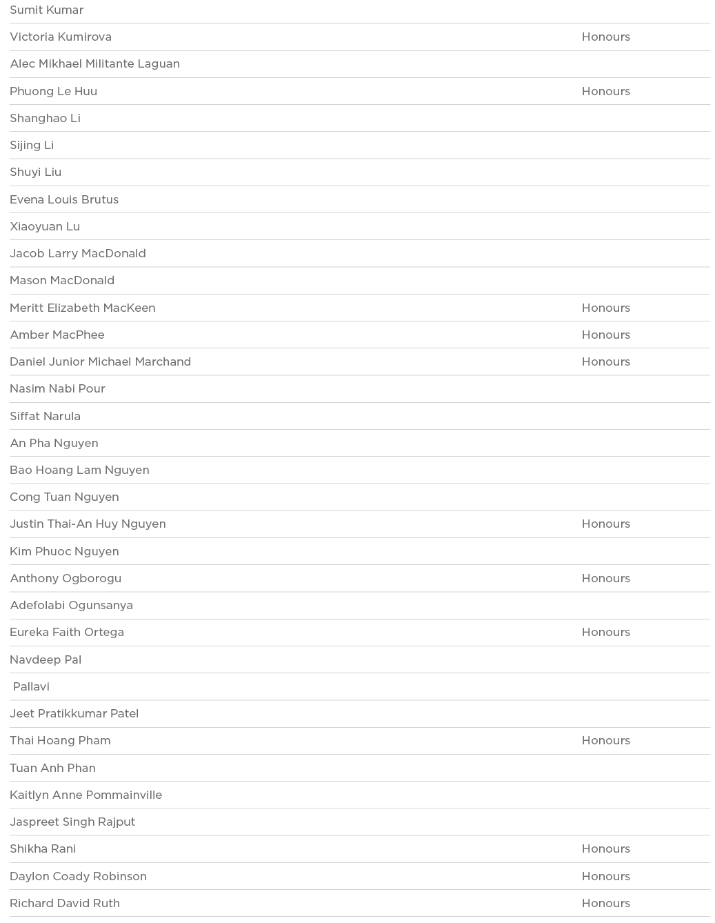 Sumit Kumar  Victoria Kumirova Honours Alec Mikhael Militante Laguan  Phuong Le Huu Honours Shanghao Li  Sijing Li  S   