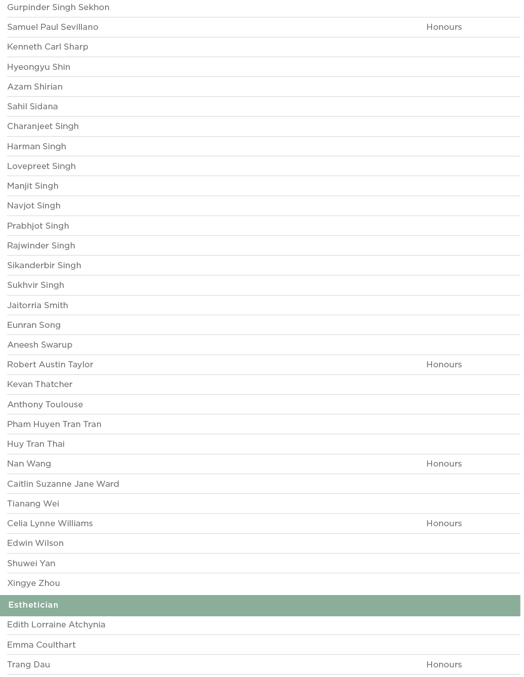Gurpinder Singh Sekhon  Samuel Paul Sevillano Honours Kenneth Carl Sharp  Hyeongyu Shin  Azam Shirian  Sahil Sidana     