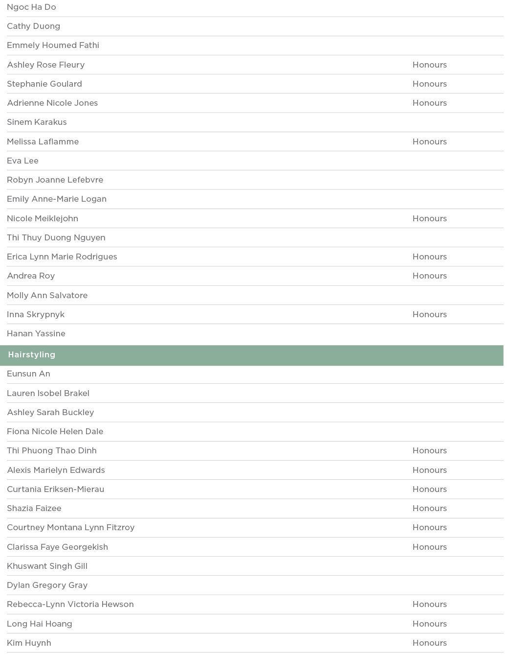 Ngoc Ha Do  Cathy Duong  Emmely Houmed Fathi  Ashley Rose Fleury Honours Stephanie Goulard Honours Adrienne Nicole Jo   