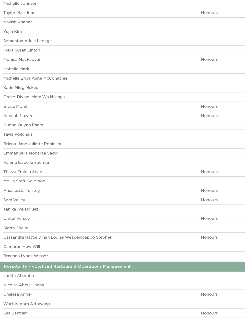 Michelle Johnson  Taylor Mae Jones Honours Navish Khanna  Yujin Kim  Samantha Adele Lepage  Kiera Susan Linton  Monic   