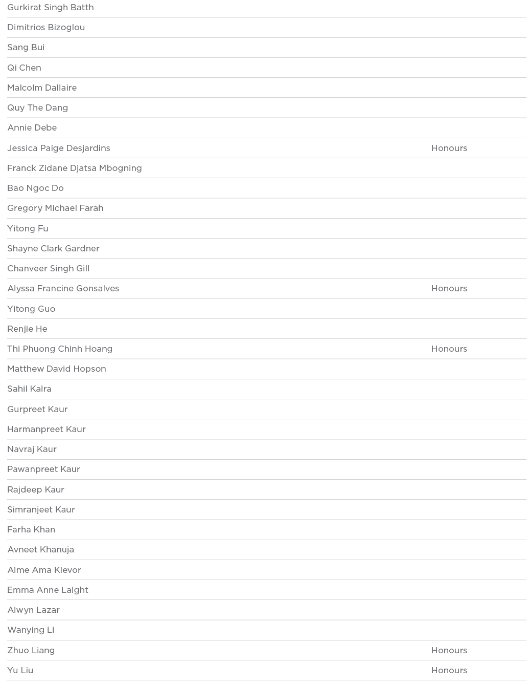 Gurkirat Singh Batth  Dimitrios Bizoglou  Sang Bui  Qi Chen  Malcolm Dallaire  Quy The Dang  Annie Debe  Jessica Paig   