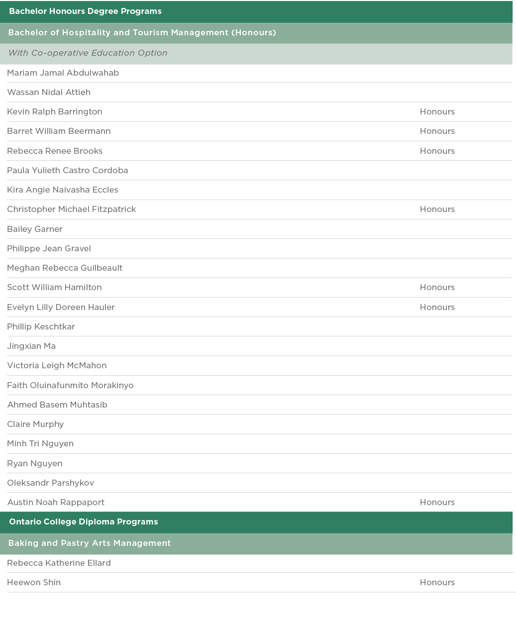  Bachelor Honours Degree Programs  Bachelor of Hospitality and Tourism Management (Honours)  With Co-operative Educat   