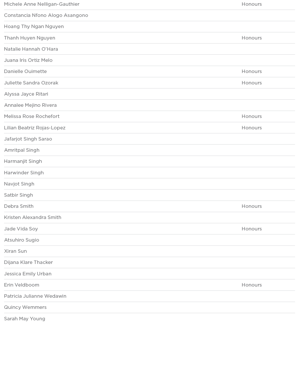 Michele Anne Nelligan-Gauthier Honours Constancia Nfono Alogo Asangono  Hoang Thy Ngan Nguyen  Thanh Huyen Nguyen Hon   