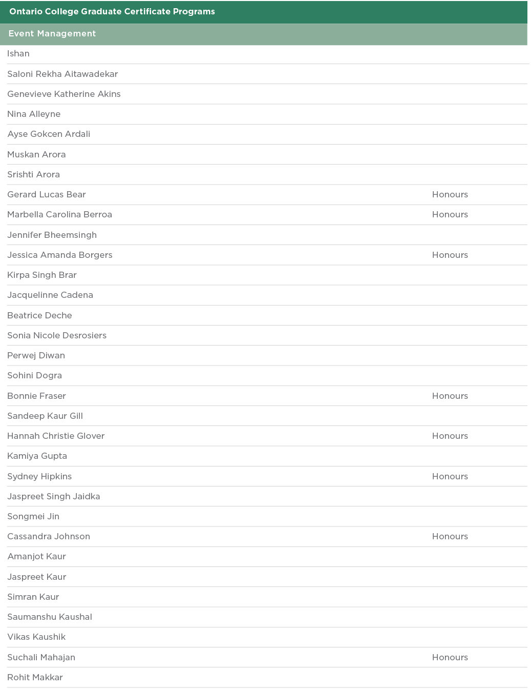  Ontario College Graduate Certificate Programs  Event Management  Ishan   Saloni Rekha Aitawadekar  Genevieve Katheri   