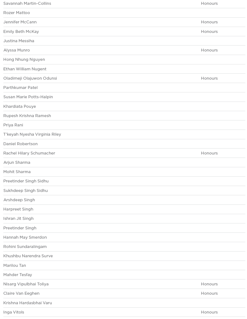Savannah Martin-Collins Honours Rozer Mattoo  Jennifer McCann Honours Emily Beth McKay Honours Justina Messiha  Alyss   