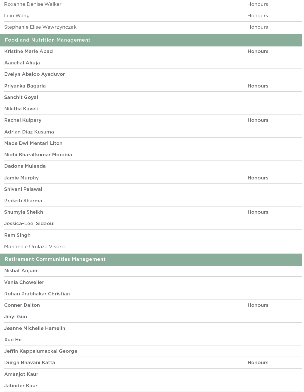 Roxanne Denise Walker Honours Lilin Wang Honours Stephanie Elise Wawrzynczak Honours  Food and Nutrition Management     