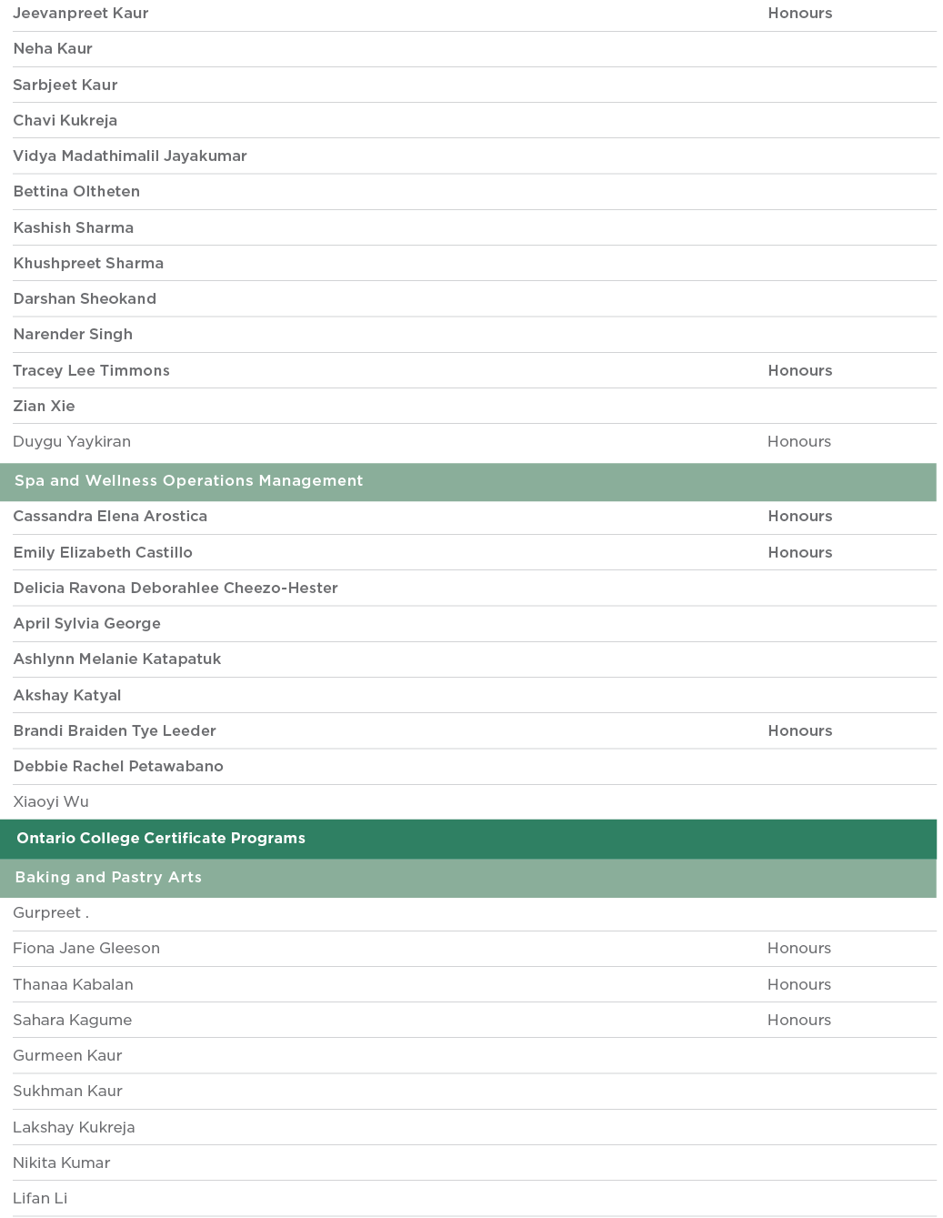 Jeevanpreet Kaur Honours Neha Kaur  Sarbjeet Kaur  Chavi Kukreja  Vidya Madathimalil Jayakumar  Bettina Oltheten  Kas   