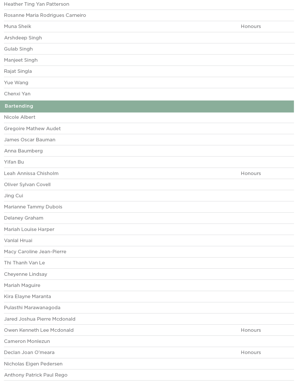 Heather Ting Yan Patterson  Rosanne Maria Rodrigues Carneiro  Muna Sheik Honours Arshdeep Singh  Gulab Singh  Manjeet   