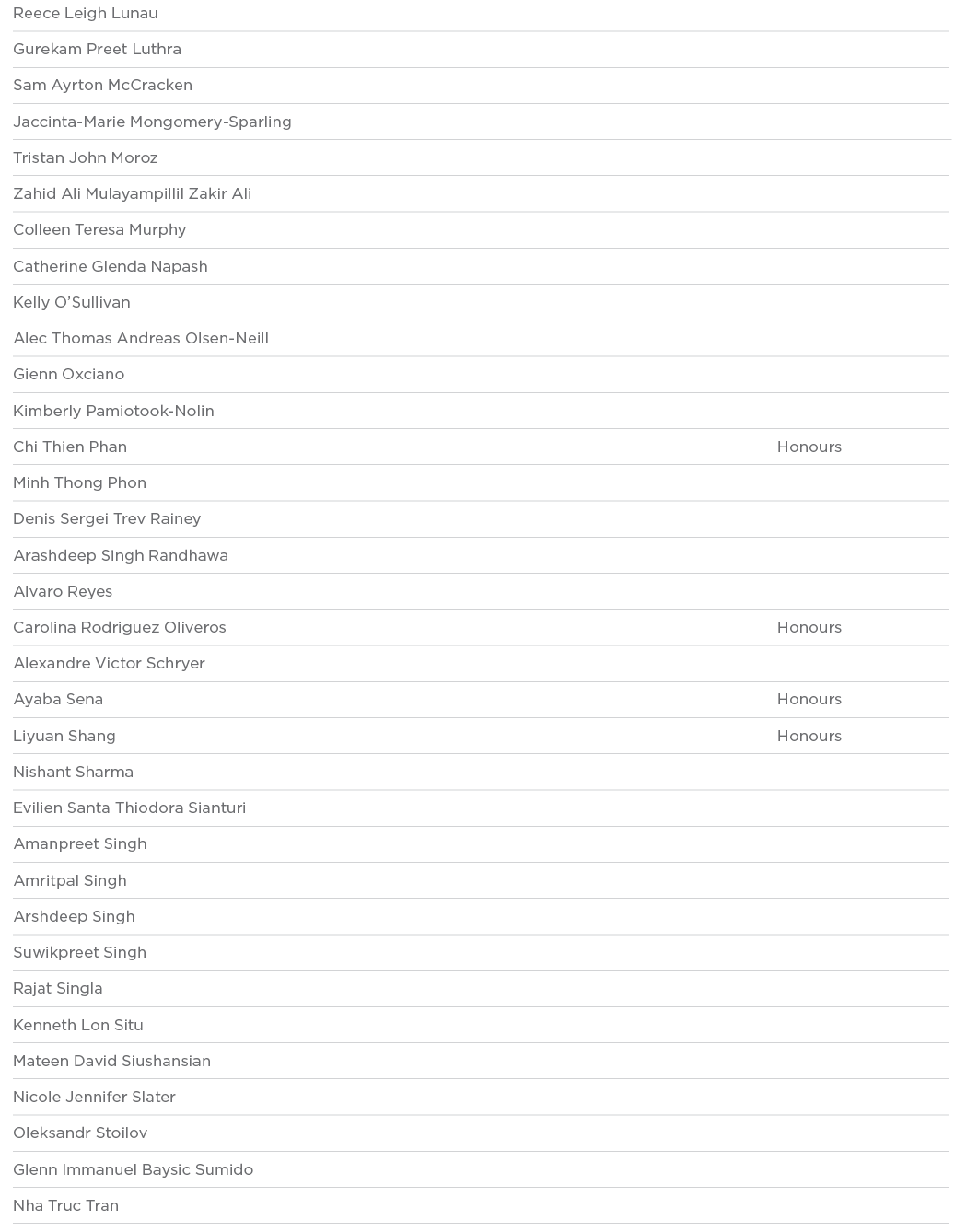 Reece Leigh Lunau  Gurekam Preet Luthra  Sam Ayrton McCracken  Jaccinta-Marie Mongomery-Sparling  Tristan John Moroz    