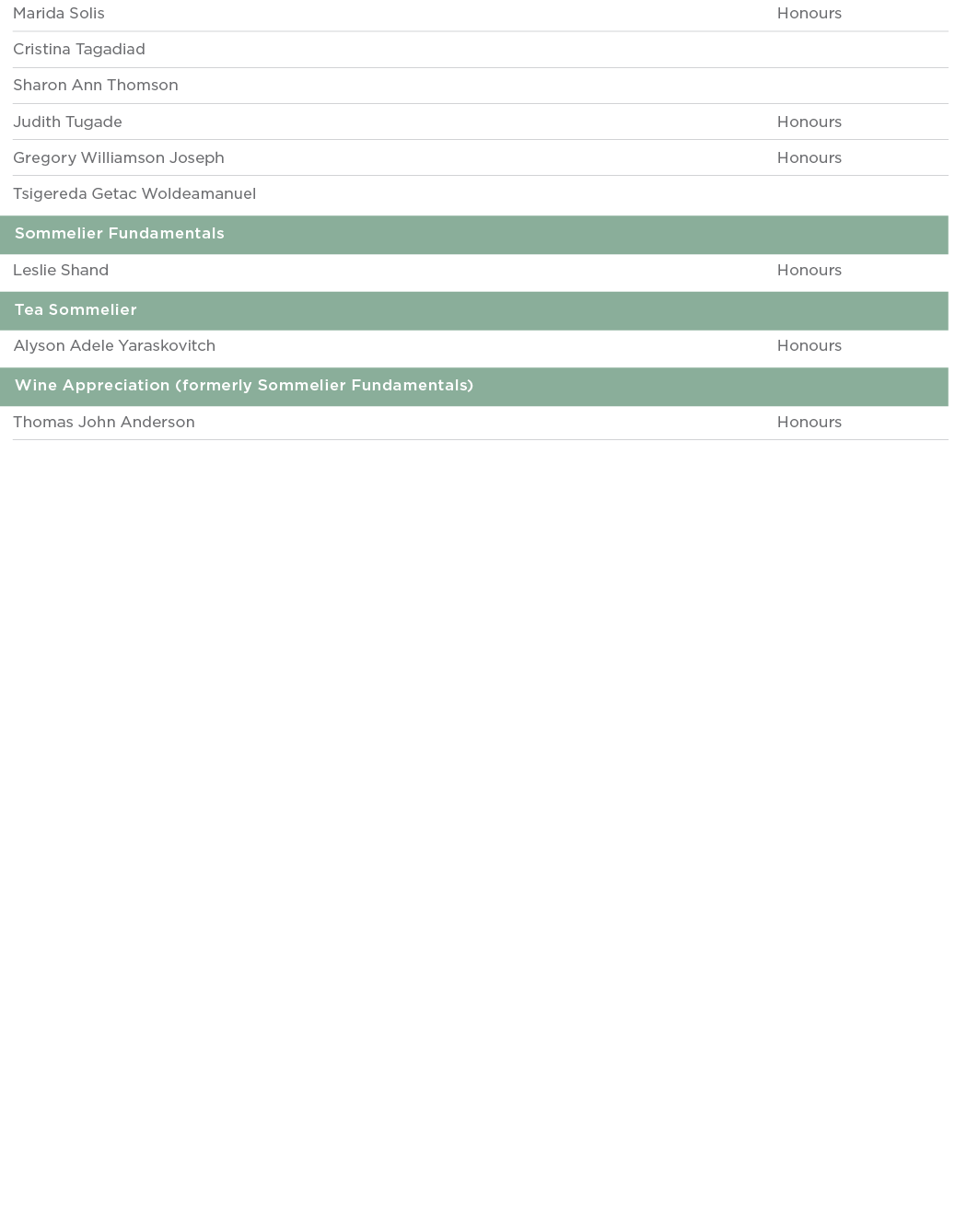 Marida Solis Honours Cristina Tagadiad  Sharon Ann Thomson  Judith Tugade Honours Gregory Williamson Joseph Honours T   