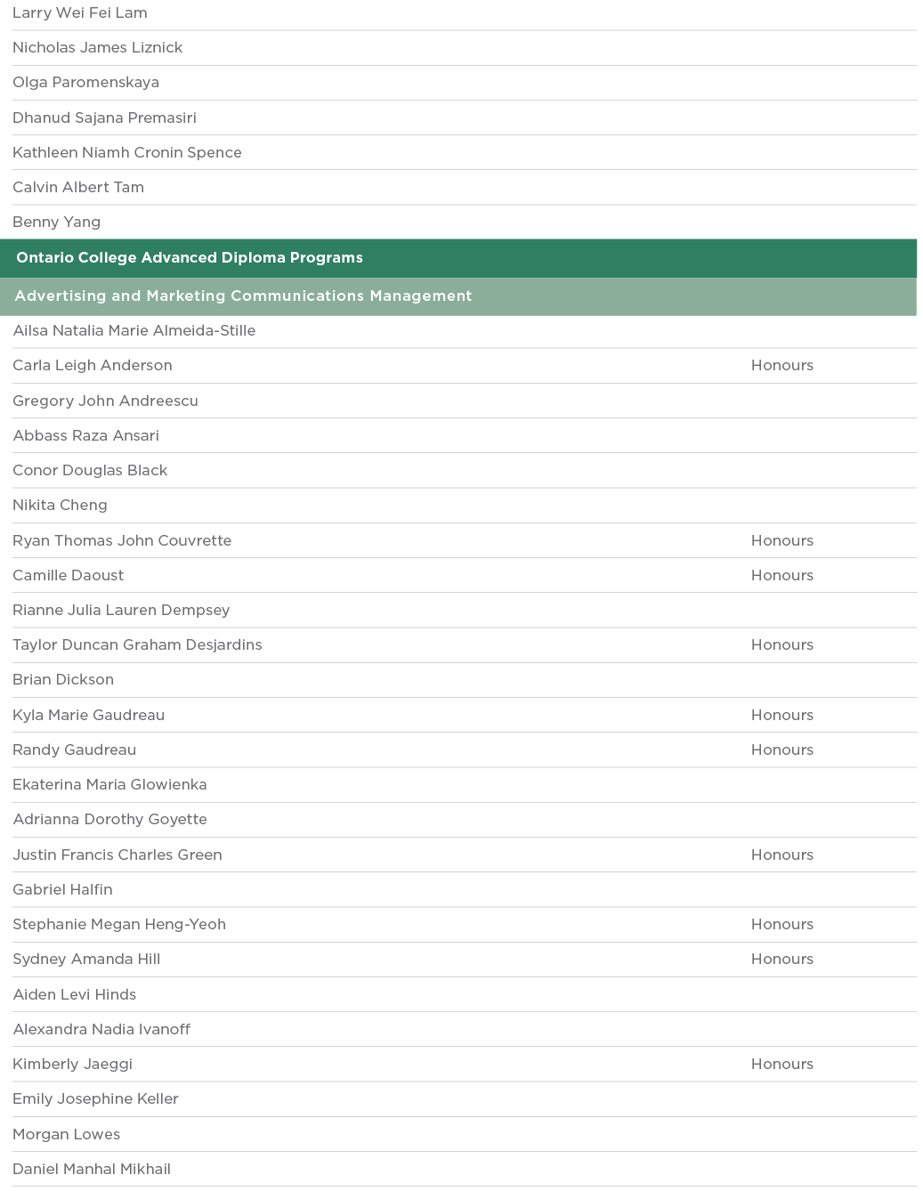 Larry Wei Fei Lam  Nicholas James Liznick  Olga Paromenskaya  Dhanud Sajana Premasiri  Kathleen Niamh Cronin Spence     