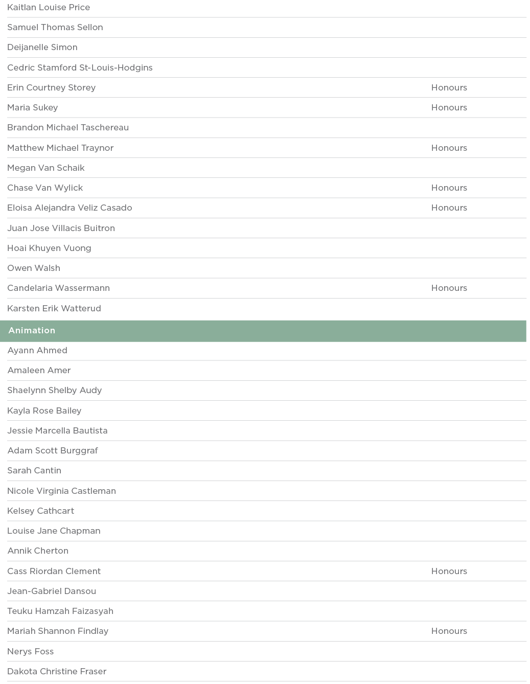Kaitlan Louise Price  Samuel Thomas Sellon  Deijanelle Simon  Cedric Stamford St-Louis-Hodgins  Erin Courtney Storey    