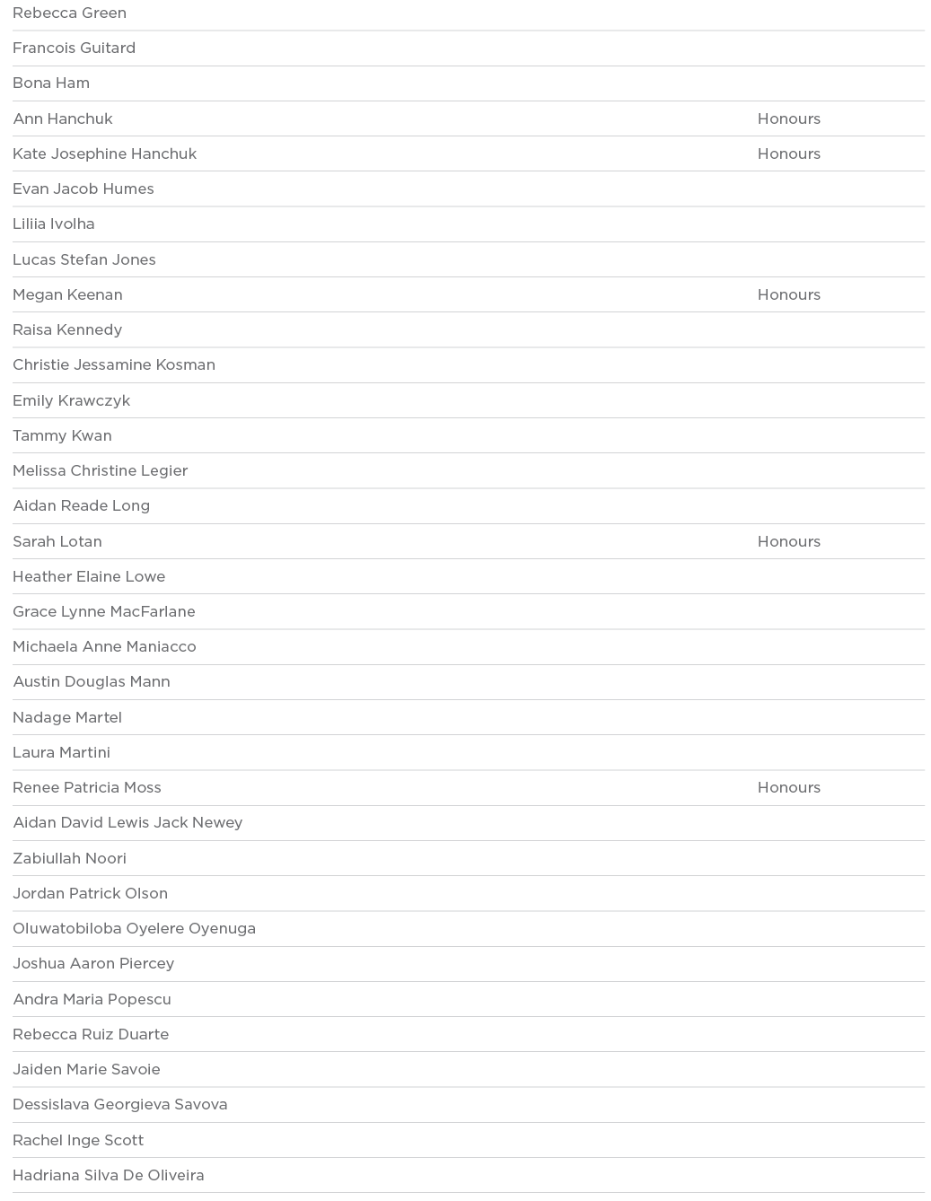 Rebecca Green  Francois Guitard  Bona Ham  Ann Hanchuk Honours Kate Josephine Hanchuk Honours Evan Jacob Humes  Lilii   