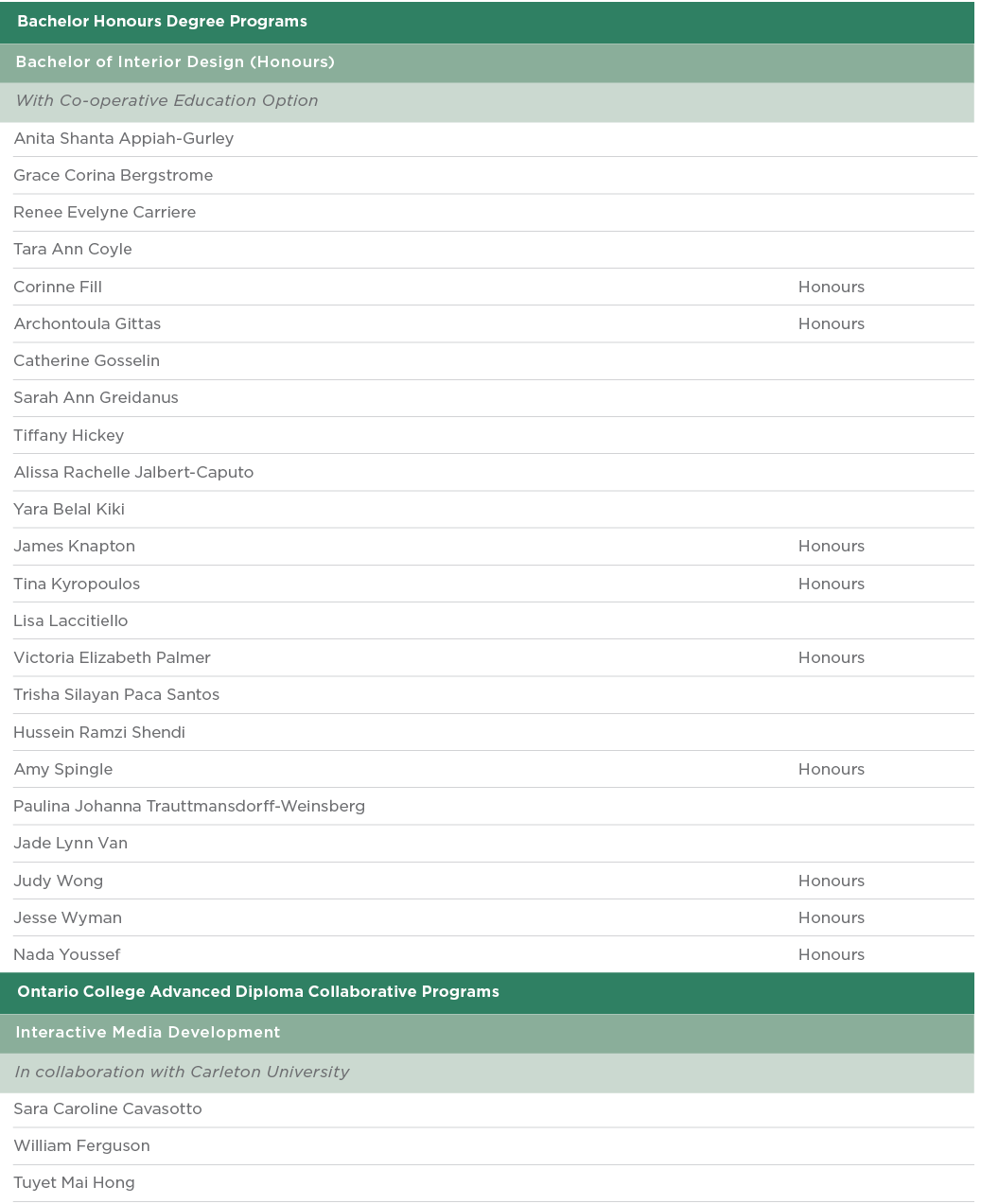  Bachelor Honours Degree Programs  Bachelor of Interior Design (Honours)  With Co-operative Education Option  Anita S   