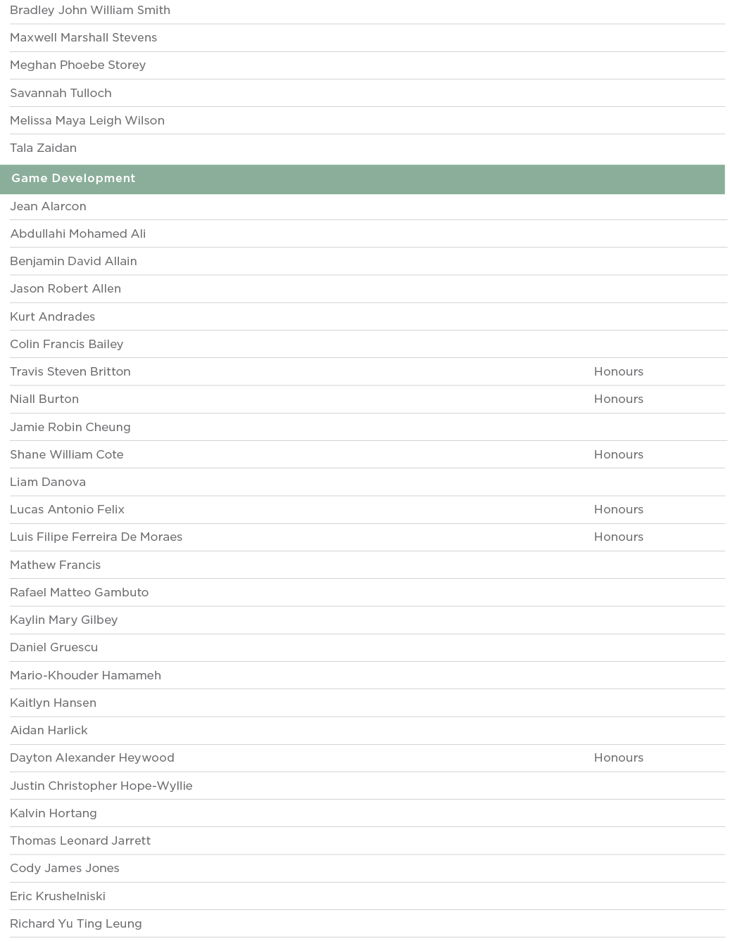 Bradley John William Smith  Maxwell Marshall Stevens  Meghan Phoebe Storey  Savannah Tulloch  Melissa Maya Leigh Wils   
