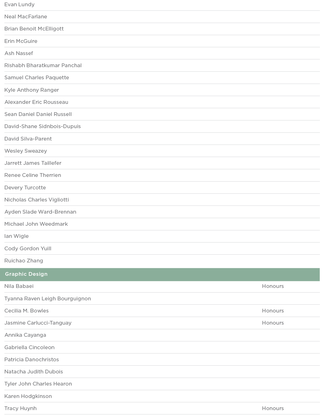 Evan Lundy  Neal MacFarlane  Brian Benoit McElligott  Erin McGuire  Ash Nassef  Rishabh Bharatkumar Panchal  Samuel C   