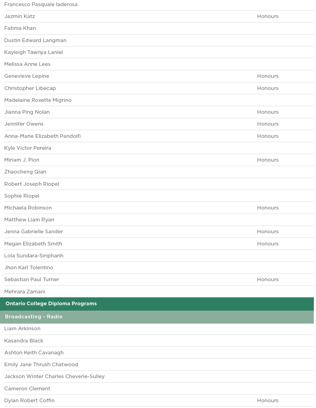 Francesco Pasquale Iaderosa  Jazmin Katz Honours Fatima Khan  Dustin Edward Langman  Kayleigh Tawnya Laniel  Melissa    