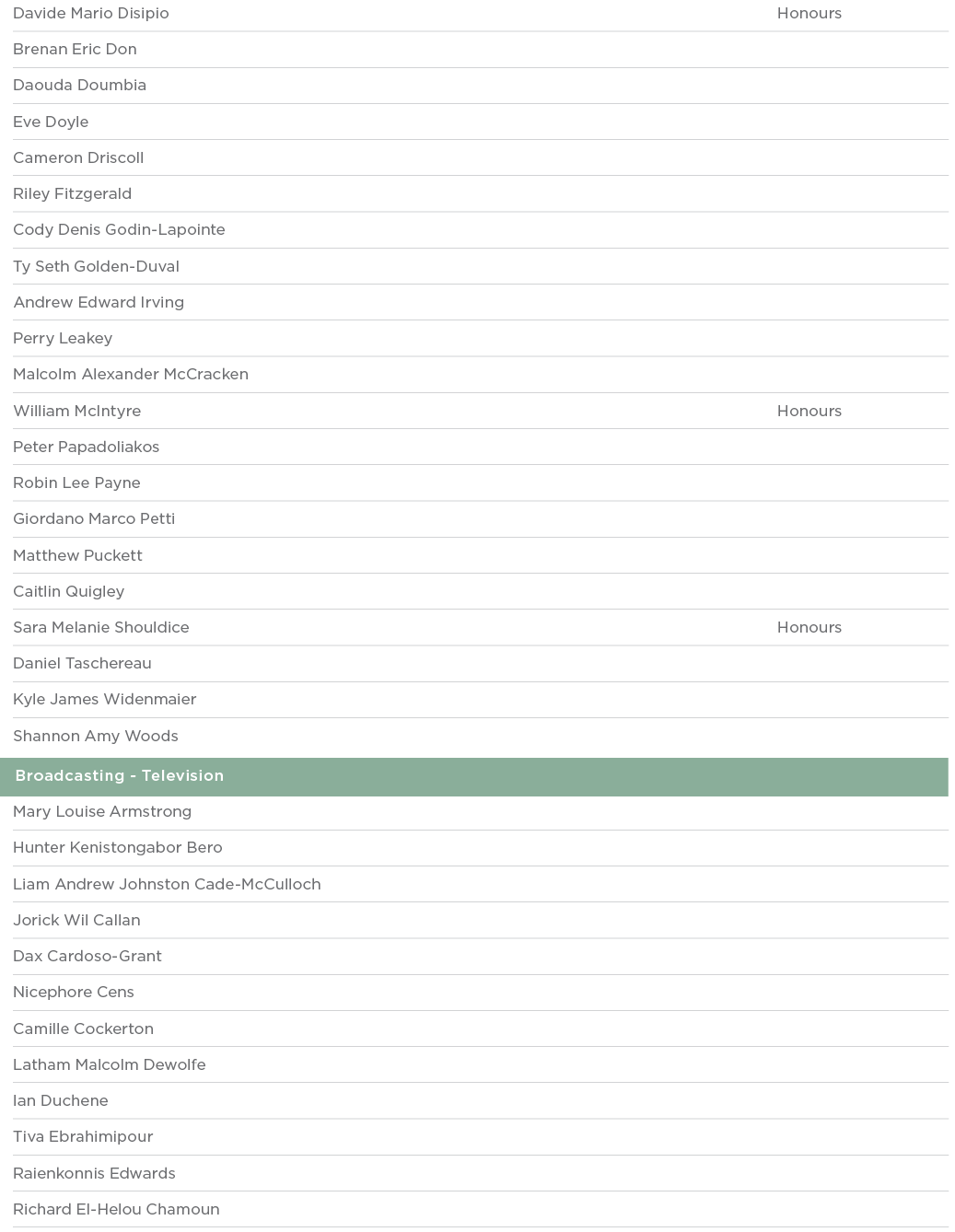 Davide Mario Disipio Honours Brenan Eric Don  Daouda Doumbia  Eve Doyle  Cameron Driscoll  Riley Fitzgerald  Cody Den   