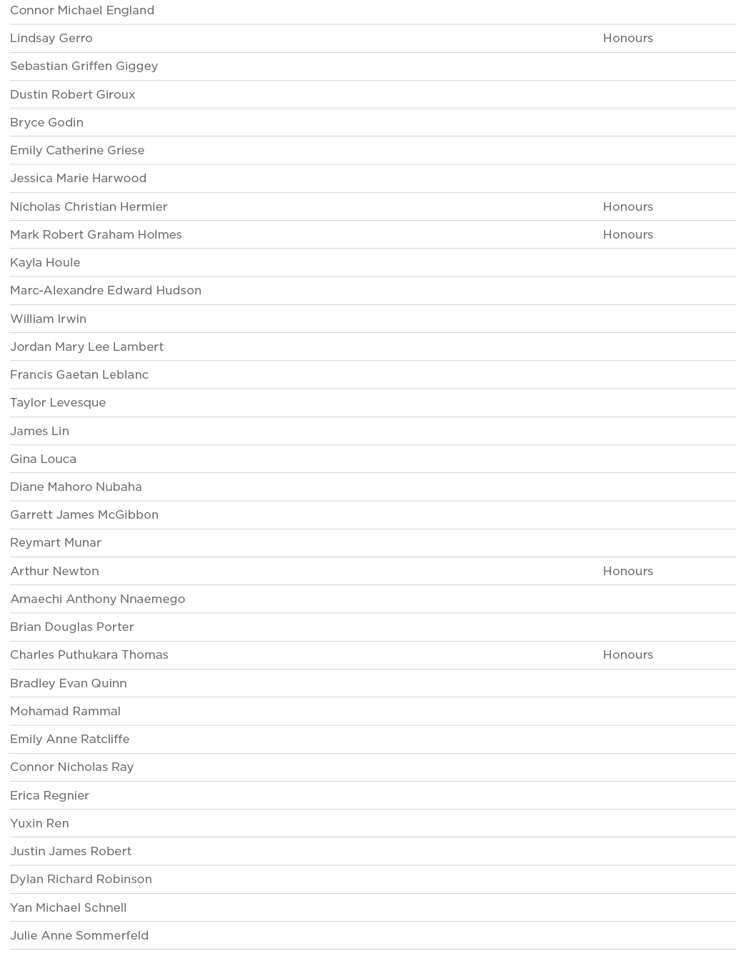Connor Michael England  Lindsay Gerro Honours Sebastian Griffen Giggey  Dustin Robert Giroux  Bryce Godin  Emily Cath   