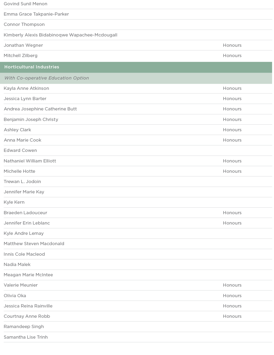 Govind Sunil Menon  Emma Grace Takpanie-Parker  Connor Thompson  Kimberly Alexis Bidabinoqwe Wapachee-Mcdougall  Jona   