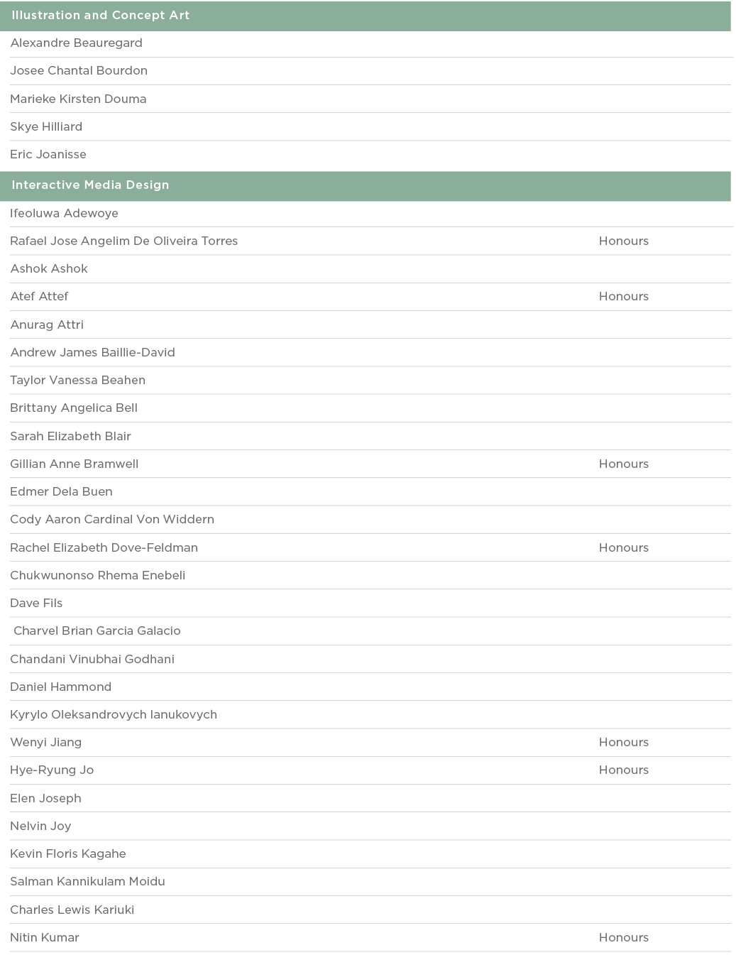  Illustration and Concept Art  Alexandre Beauregard  Josee Chantal Bourdon  Marieke Kirsten Douma  Skye Hilliard  Eri   