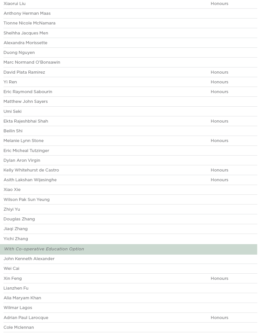 Xiaorui Liu Honours Anthony Herman Maas  Tionne Nicole McNamara  Sheihha Jacques Men  Alexandra Morissette  Duong Ngu   