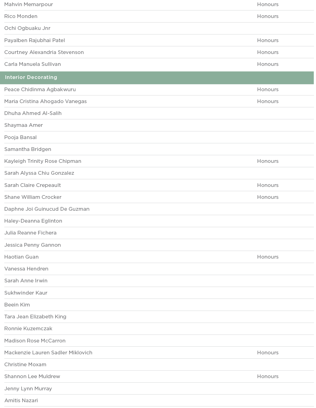 Mahvin Memarpour Honours Rico Monden Honours Ochi Ogbuaku Jnr  Payalben Rajubhai Patel Honours Courtney Alexandria St   