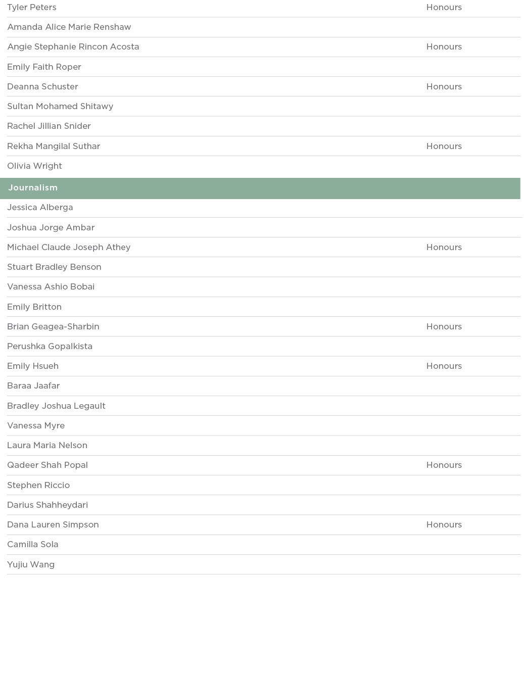 Tyler Peters Honours Amanda Alice Marie Renshaw  Angie Stephanie Rincon Acosta Honours Emily Faith Roper  Deanna Schu   