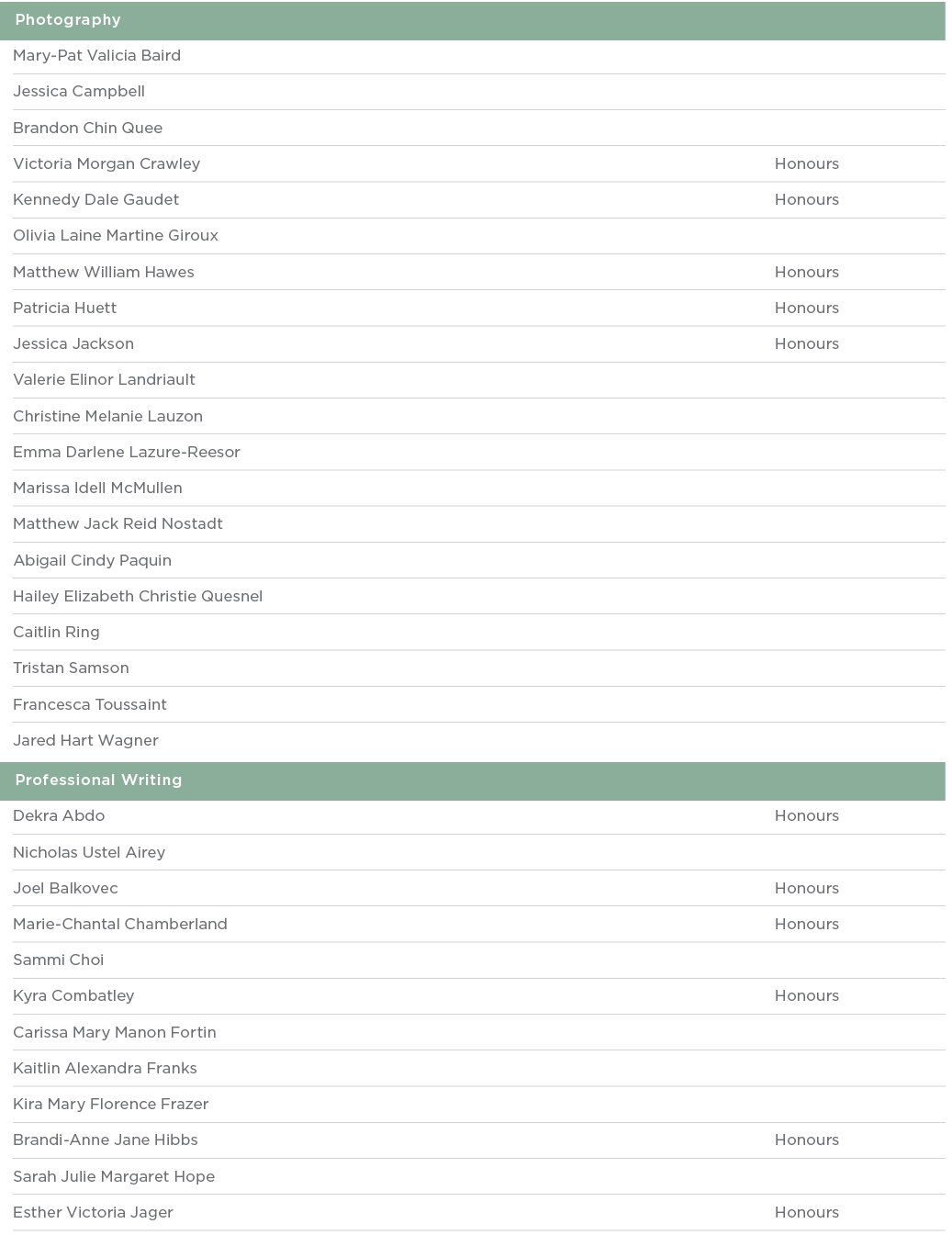  Photography  Mary-Pat Valicia Baird  Jessica Campbell  Brandon Chin Quee  Victoria Morgan Crawley Honours Kennedy Da   