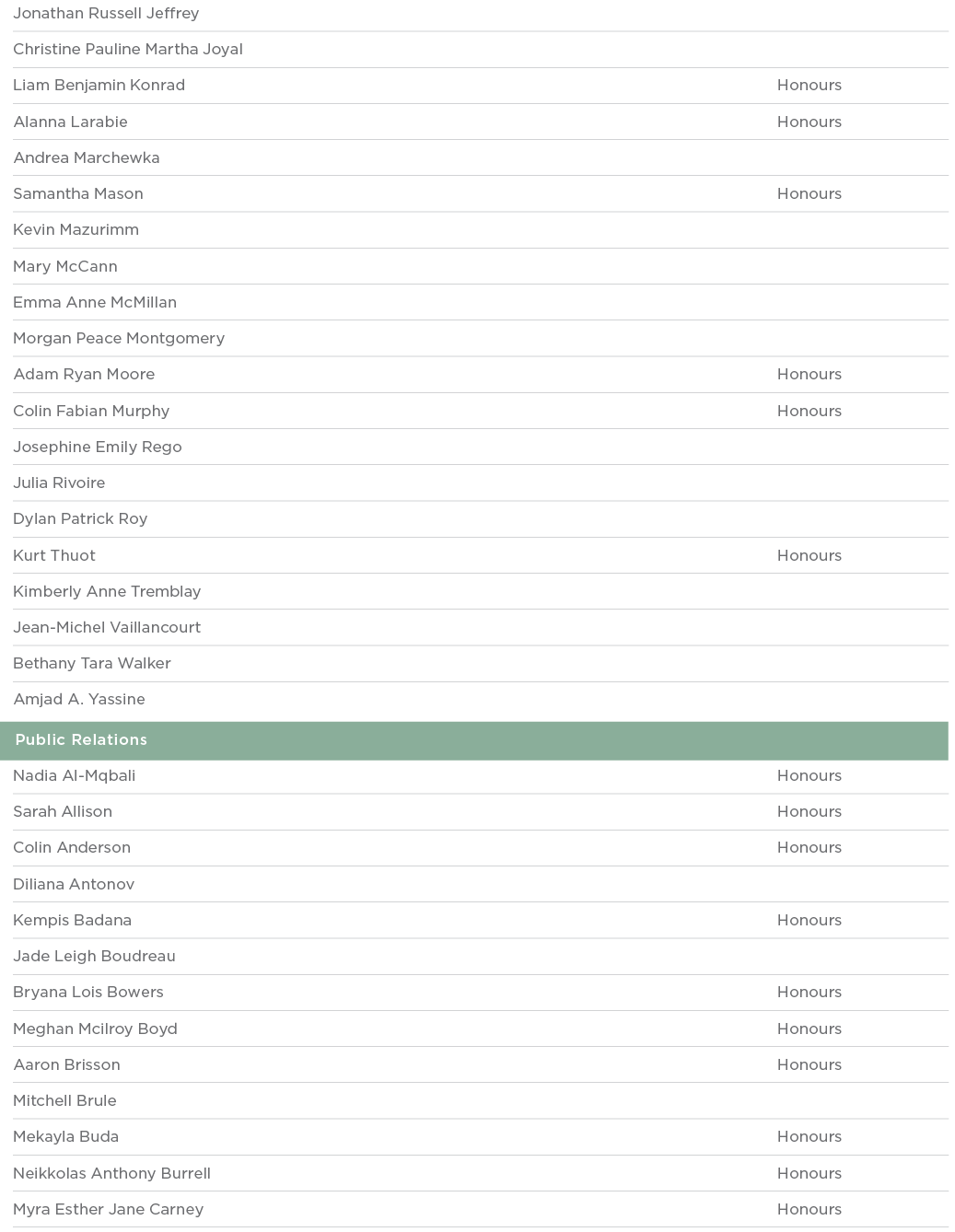 Jonathan Russell Jeffrey  Christine Pauline Martha Joyal  Liam Benjamin Konrad Honours Alanna Larabie Honours Andrea    