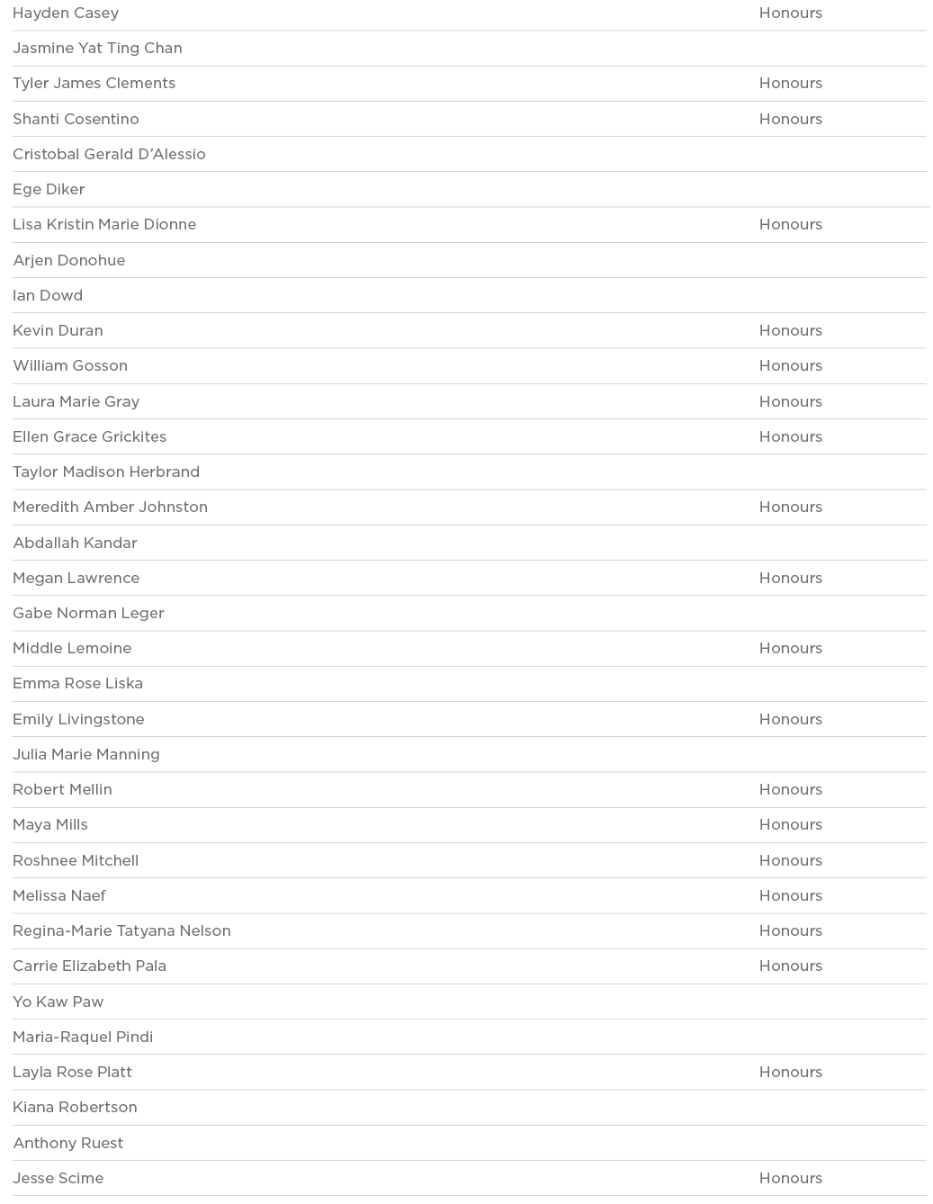 Hayden Casey Honours Jasmine Yat Ting Chan  Tyler James Clements Honours Shanti Cosentino Honours Cristobal Gerald D    