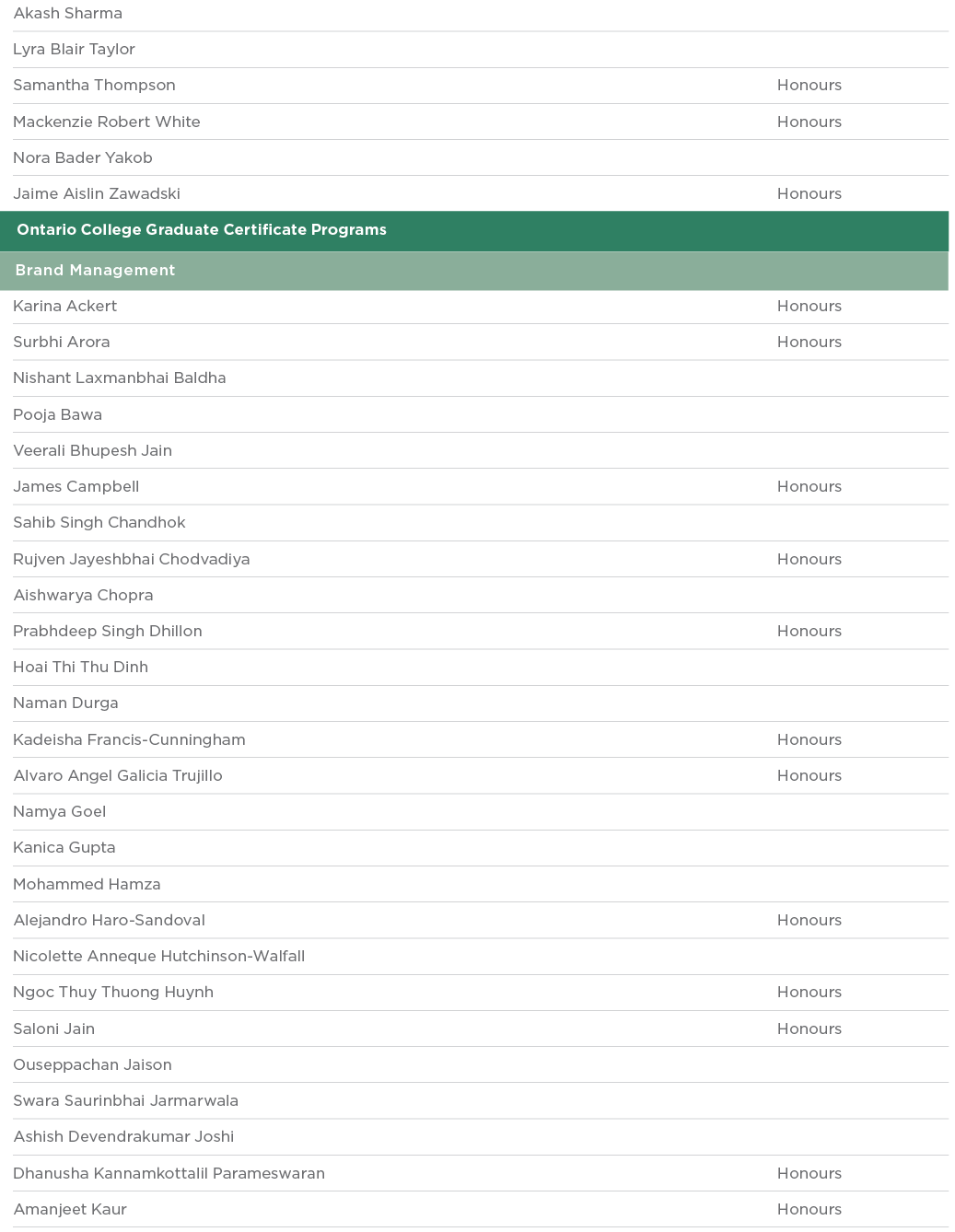 Akash Sharma  Lyra Blair Taylor  Samantha Thompson Honours Mackenzie Robert White Honours Nora Bader Yakob  Jaime Ais   