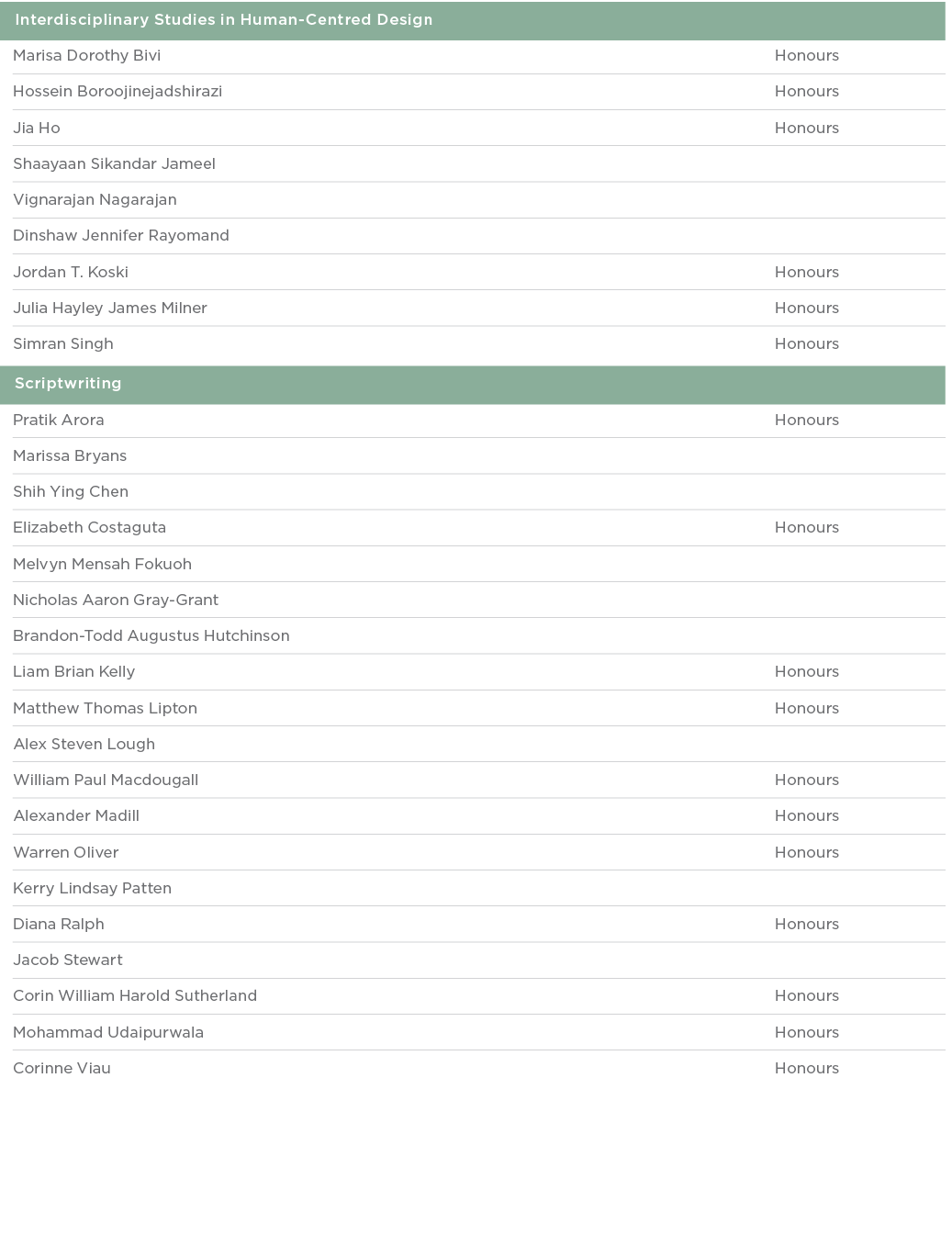  Interdisciplinary Studies in Human-Centred Design  Marisa Dorothy Bivi Honours Hossein Boroojinejadshirazi Honours J   