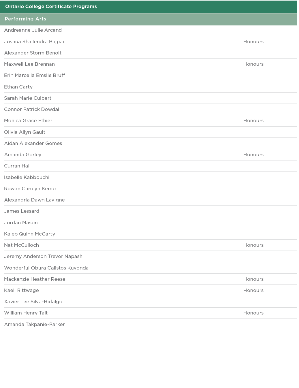  Ontario College Certificate Programs  Performing Arts  Andreanne Julie Arcand  Joshua Shailendra Bajpai Honours Alex   