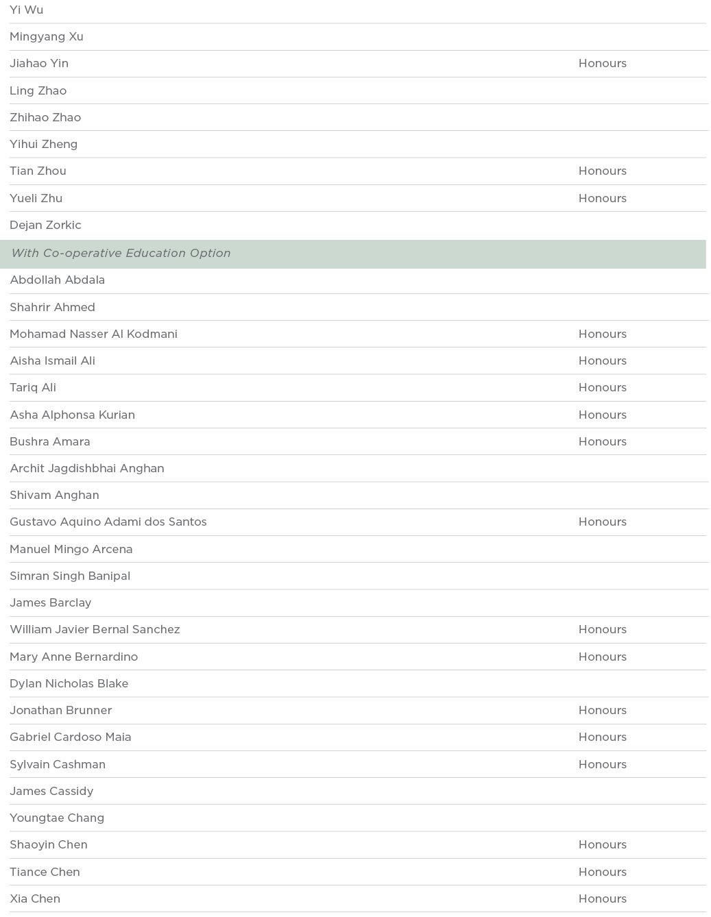 Yi Wu  Mingyang Xu  Jiahao Yin Honours Ling Zhao  Zhihao Zhao  Yihui Zheng  Tian Zhou Honours Yueli Zhu Honours Dejan   