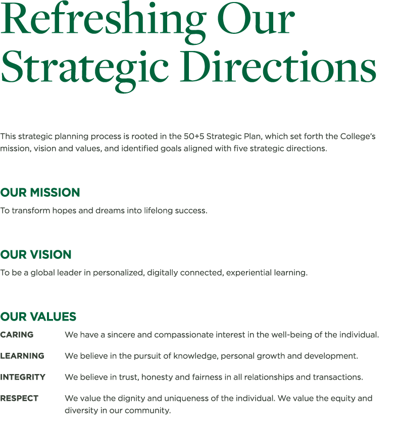 Refreshing Our Strategic Directions This strategic planning process is rooted in the 50+5 Strategic Plan, which set f   