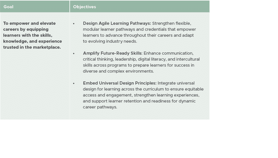 Goal,Objectives, To empower and elevate careers by equipping learners with the skills, knowledge, and experience trus...