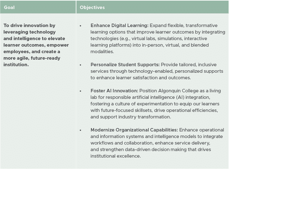 Goal,Objectives, To drive innovation by leveraging technology and intelligence to elevate learner outcomes, empower e...